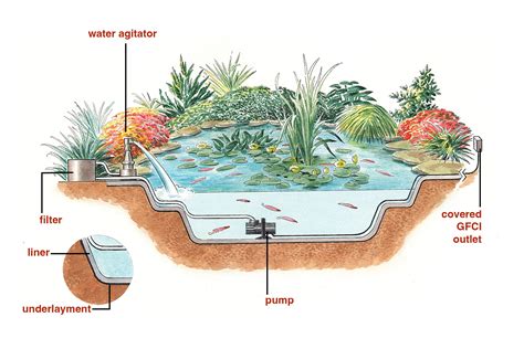 The Pond Building