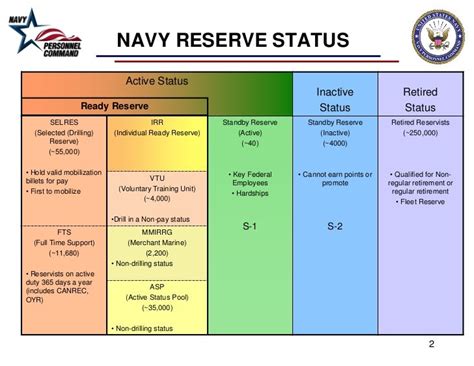 The Power Of The Reserve Component Key Insights For Qualified Reservists Fastercapital