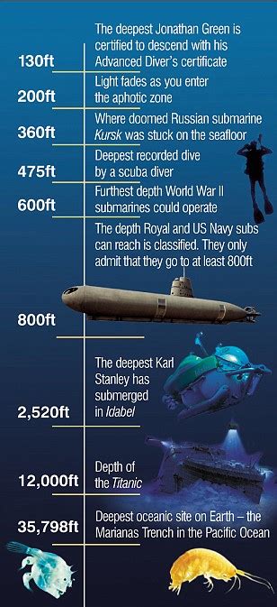 The Pressure Of Deep Sea Submarines Ussjpkennedyjr Org