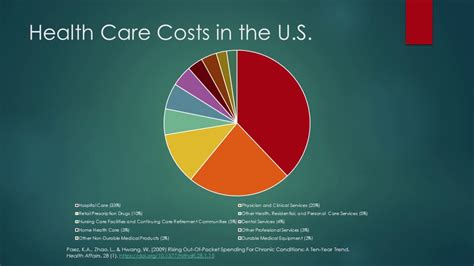 The Rising Patient Cost Of Health Care In America Youtube