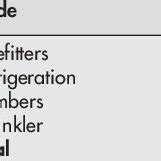 The Risk Of Lung Cancer Among Plumbers And Pipefitters