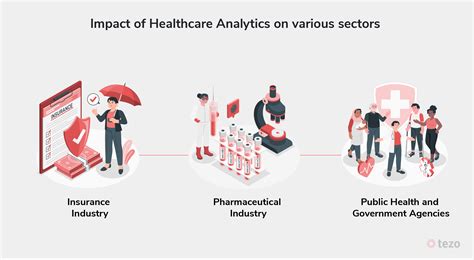 The Role Of Healthcare Analytics Top Benefits And Challenges