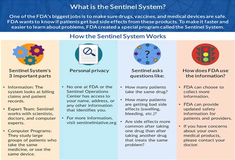 The Sentinel System An Overview Of Fda S Tools For Assessing Medical