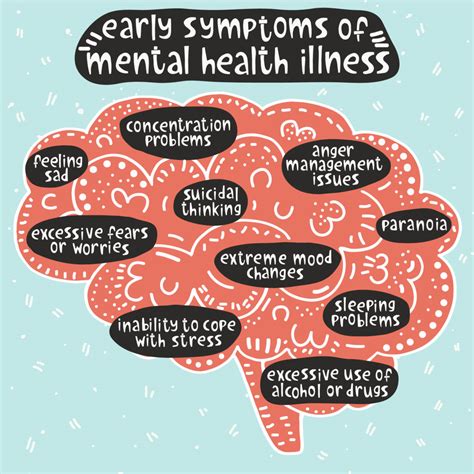 The State Of Post Pandemic Mental Health And Its Connection To Oral