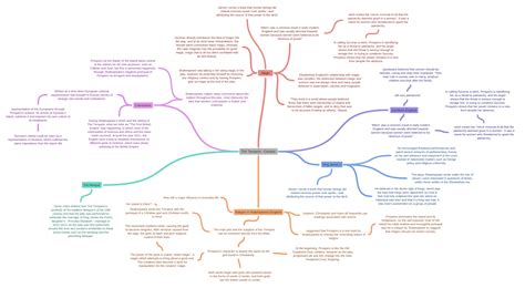 The Tempest Context A Level