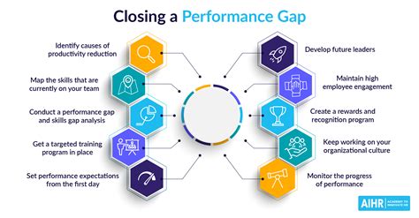 The Uk S Widening Green Skills Gap 5 Ways Businesses Can Help To Close It Lgbtijobs