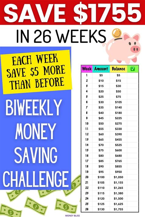 The Ultimate Biweekly Money Saving Challenge Save In 2024 Money Bliss