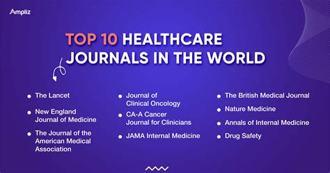 The World S Top Medical Journals