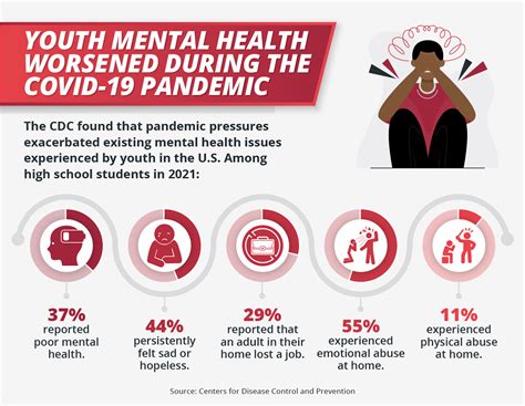 The Youth Mental Health Epidemic