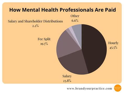 Therapist Salary Per Month