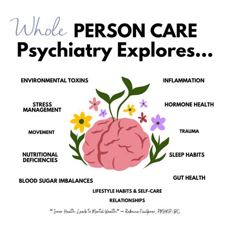 Think Whole Person Psychiatry