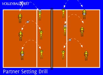 Thread The Needle Easy Drill To Do With A Partner For Setting And Striking Main Point Of The Drill Is Working On Aiming Point With An Independent Hand And Bracing The Outside Foot In The Turf When