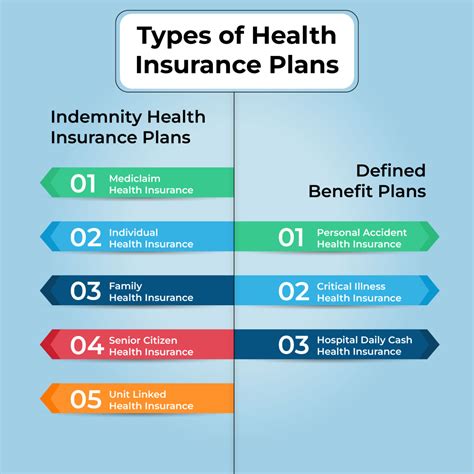 Three Common Types Of Health Insurance Plans Globeinfrom