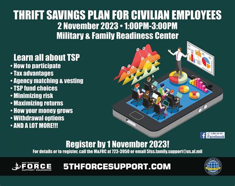 Thrift Savings Plan For Civilian Employees Minot Afb