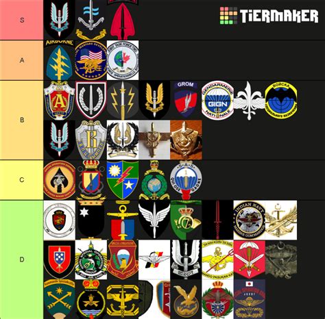 Tier 1 Special Forces List