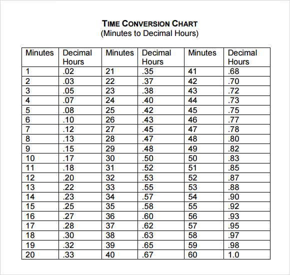 Time Clock Time Conversion Table