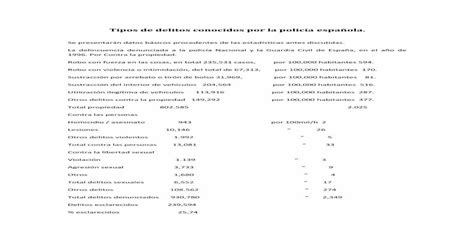 Tipos De Polic Iacute As