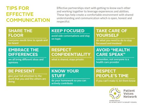 Tips For Effective Communication Patient Voices Network