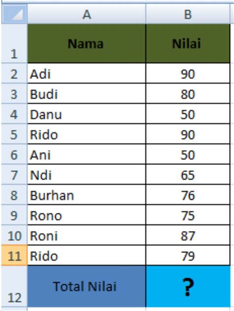 Today S Digunakan Untuk