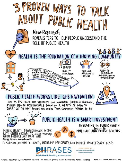 Tools For Implementing Effective Public Health Communication Giving Compass