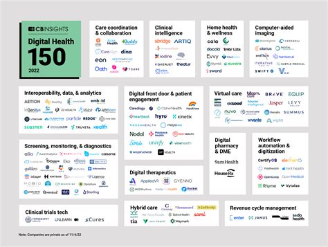 Top 10 Digital Health Companies