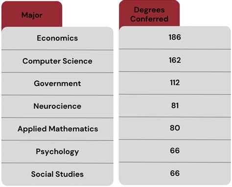 Top 10 Health Care Majors