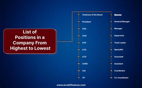 Top 10 Position In Company