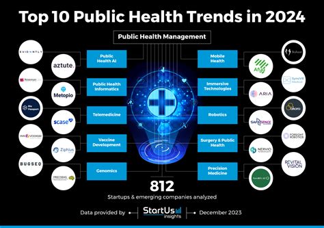 Top 10 Public Health Jobs