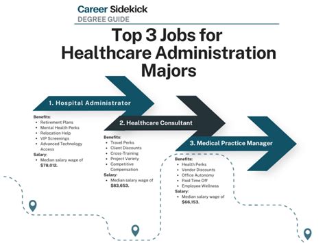 Top 15 Healthcare Administration Degree Jobs Career Sidekick