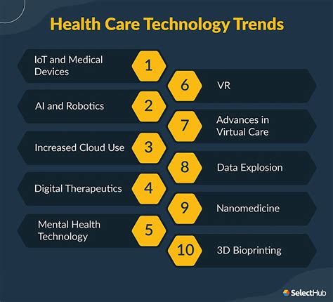 Top 5 Advancements In The Health Tech Industry