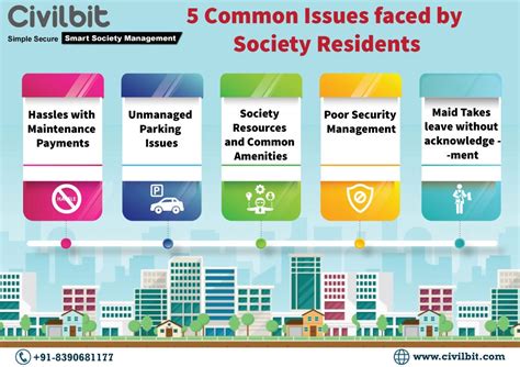 Top 5 Common Problems In Gated Communities And How Civilbit Fixes Such Issues