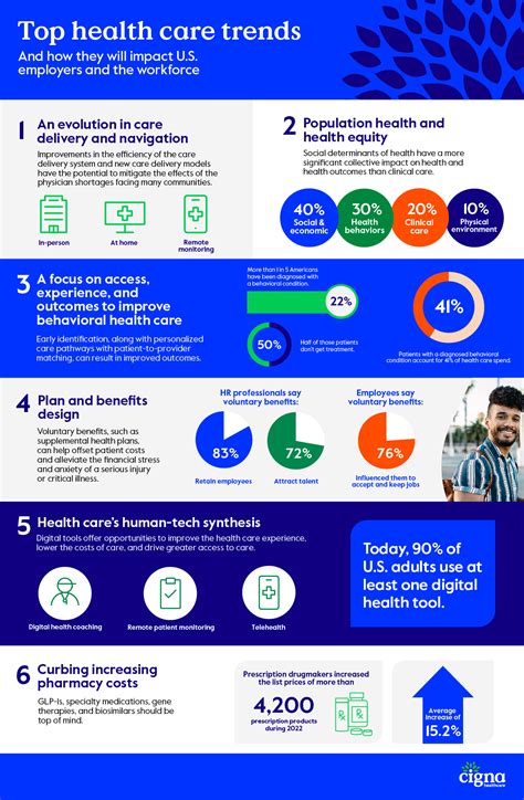 Top Health Care Trends Of 2024 And How They Will Impact U S Employers