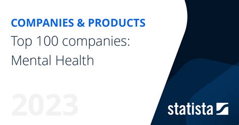 Top Mental Health Companies