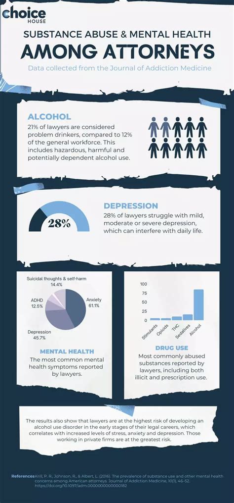 Top Mental Health Lawyers