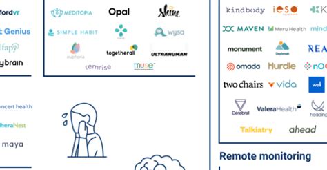 Top Mental Health Tech Companies