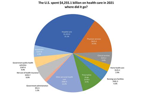 Total Health Institute Cost