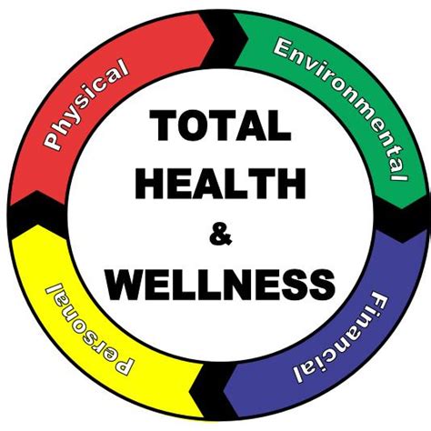 Total Health Wellness Photos