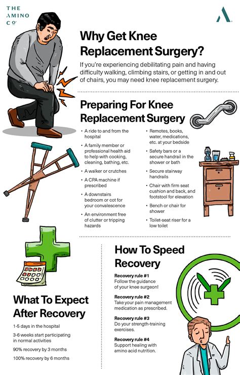 Total Knee Replacement Expectations Knee Replacement Recovery Tips