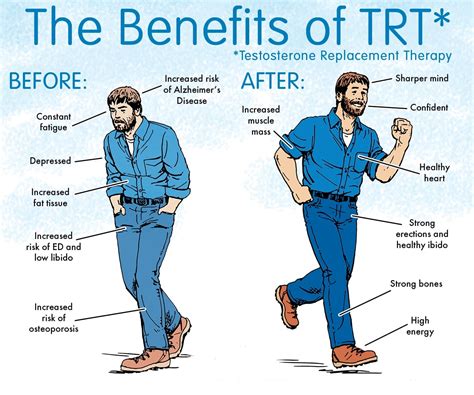 Total Men S Trt