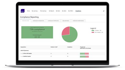 Totara 14 Lms Skills For Health Compliance Dashboard Cstf