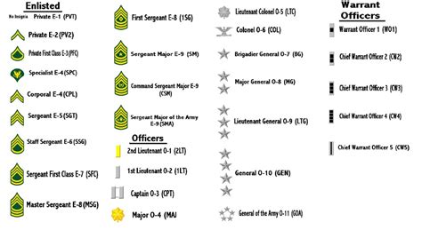 Toughest US Branch Ranked