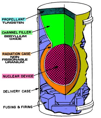 Toughsf Nuclear Efp And Heat