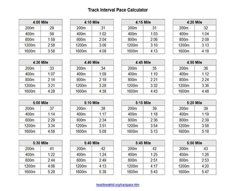 Track Interval Pace Calculator