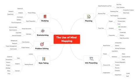 Train Xmind Mind Mapping Software