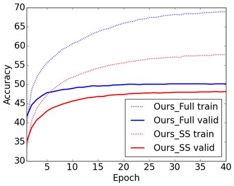 Training Recurrent Answering Units With Joint Loss Minimization For Vqa