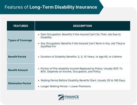 Transamerica Long Term Disability Insurance