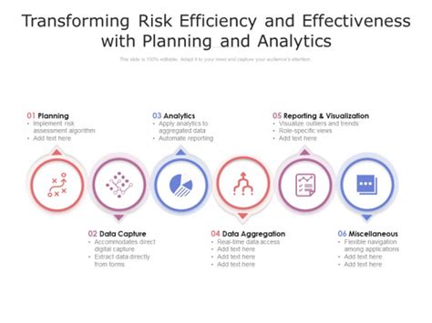 Transforming Risk Efficiency And Effectiveness With Planning And