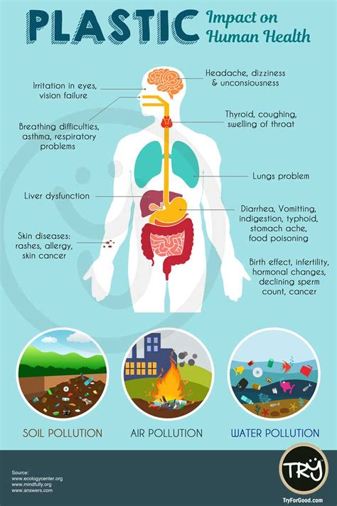 Trash Affecting Your Health