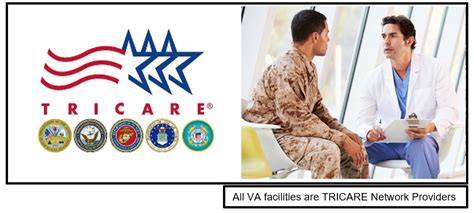 Tricare Overseas Insurance Coverage