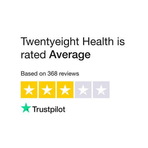 Twentyeight Health Reviews